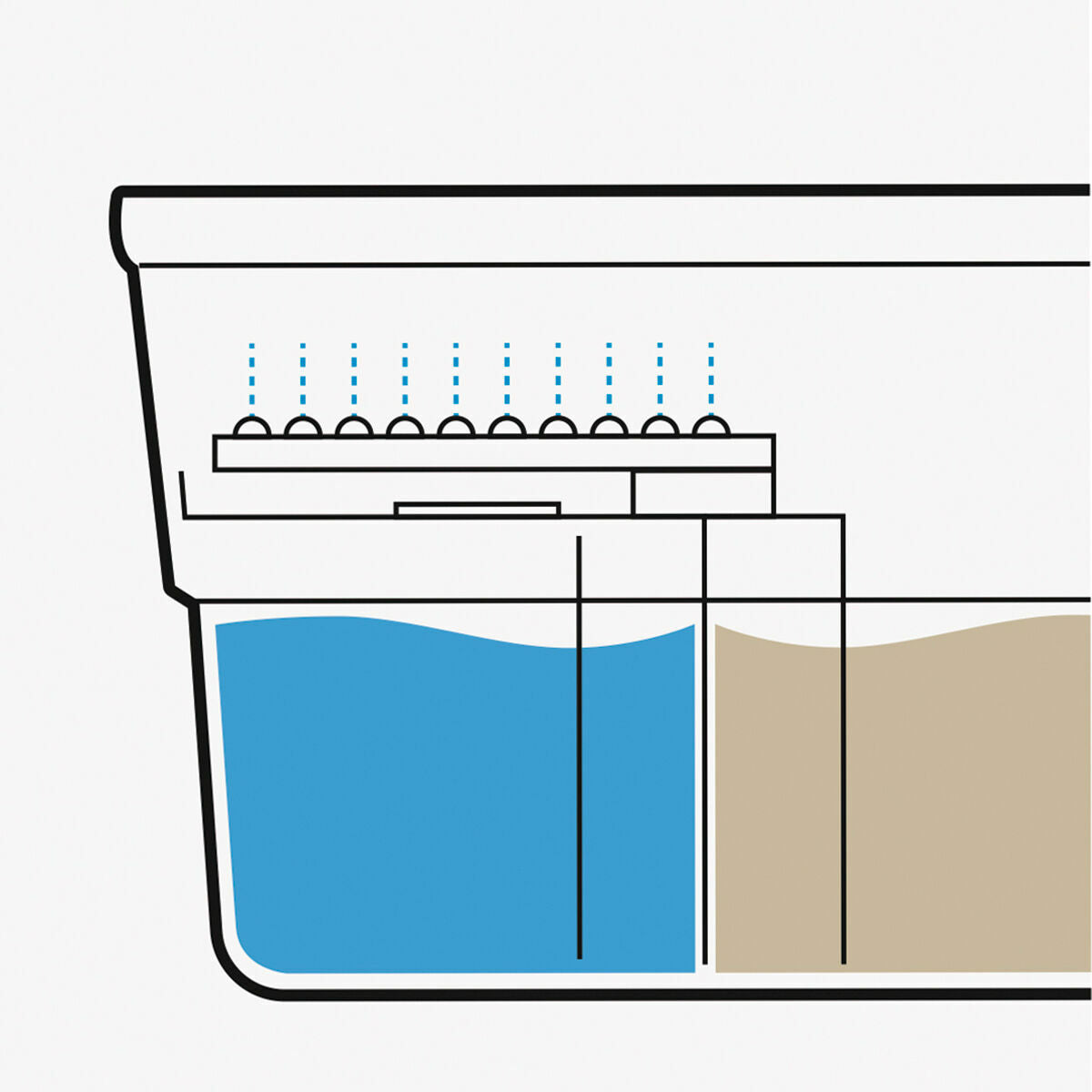 Schema des Selimop Eimers mit getrennten Kammern für sauberes und gebrauchtes Wasser